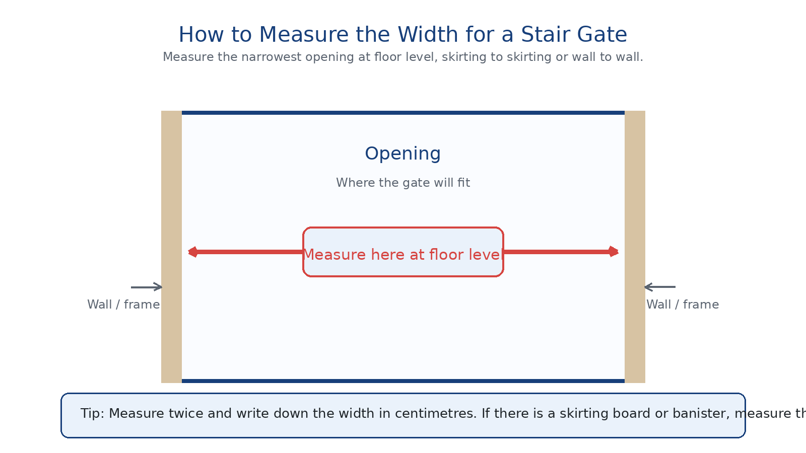 Measuring the width of an opening for a stair gate at floor level